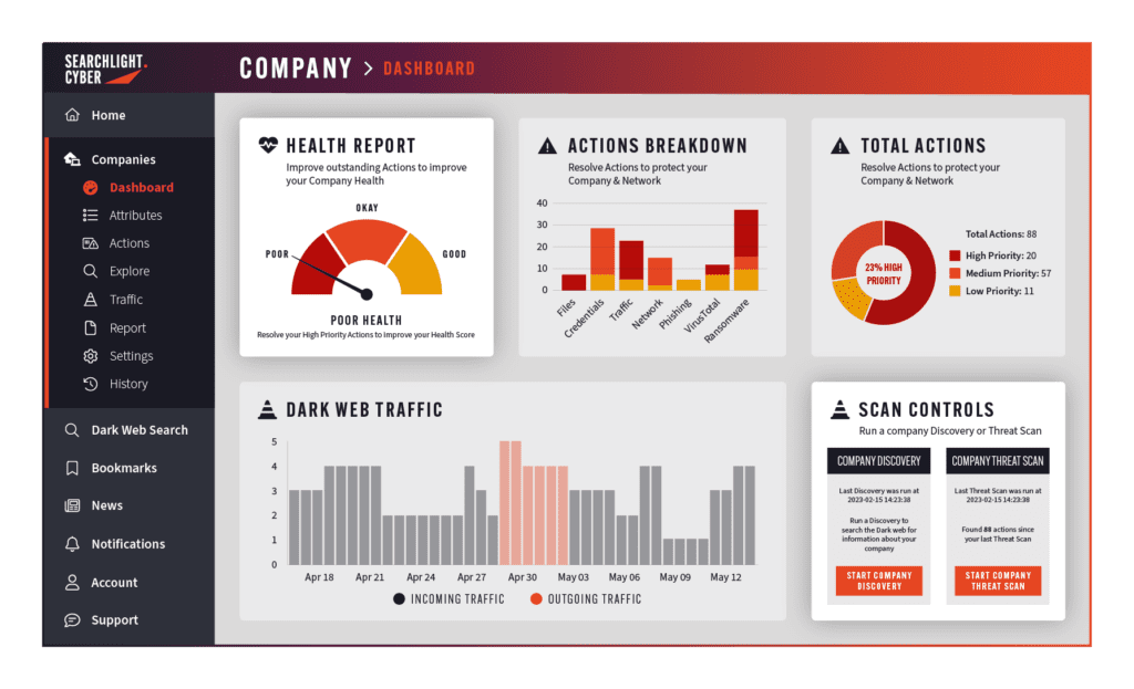 Dark Web Security Products › Searchlight Cyber