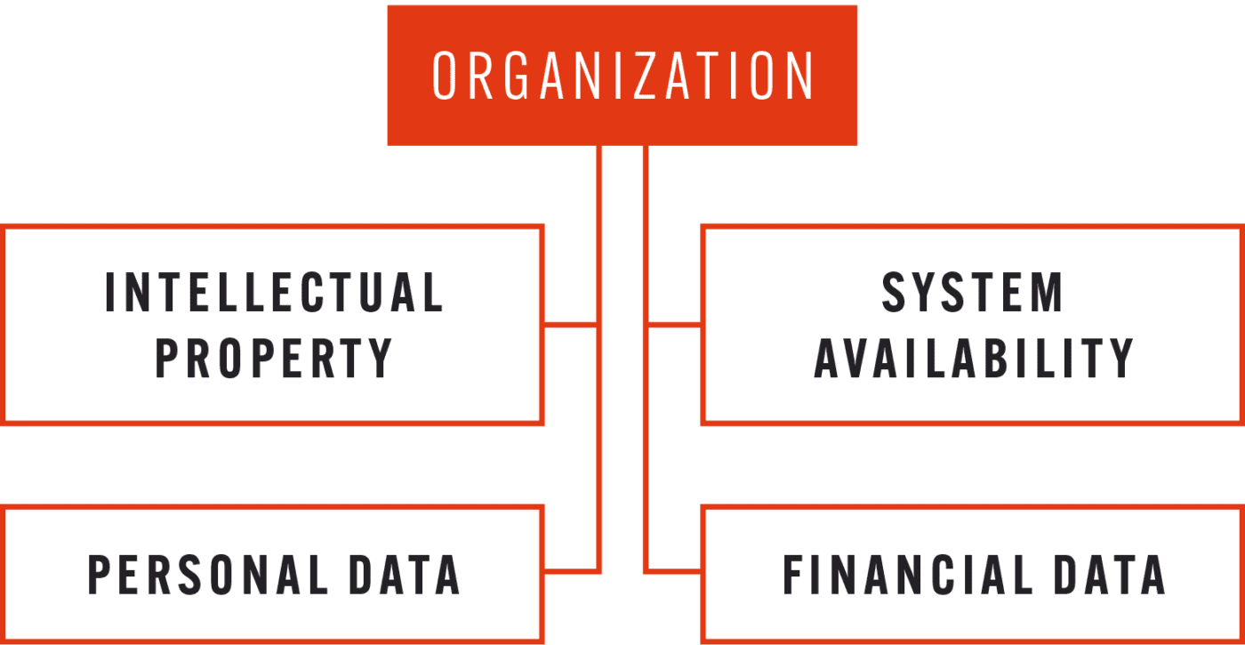 Threat Models 5 Steps To Building A Threat Model SL Cyber