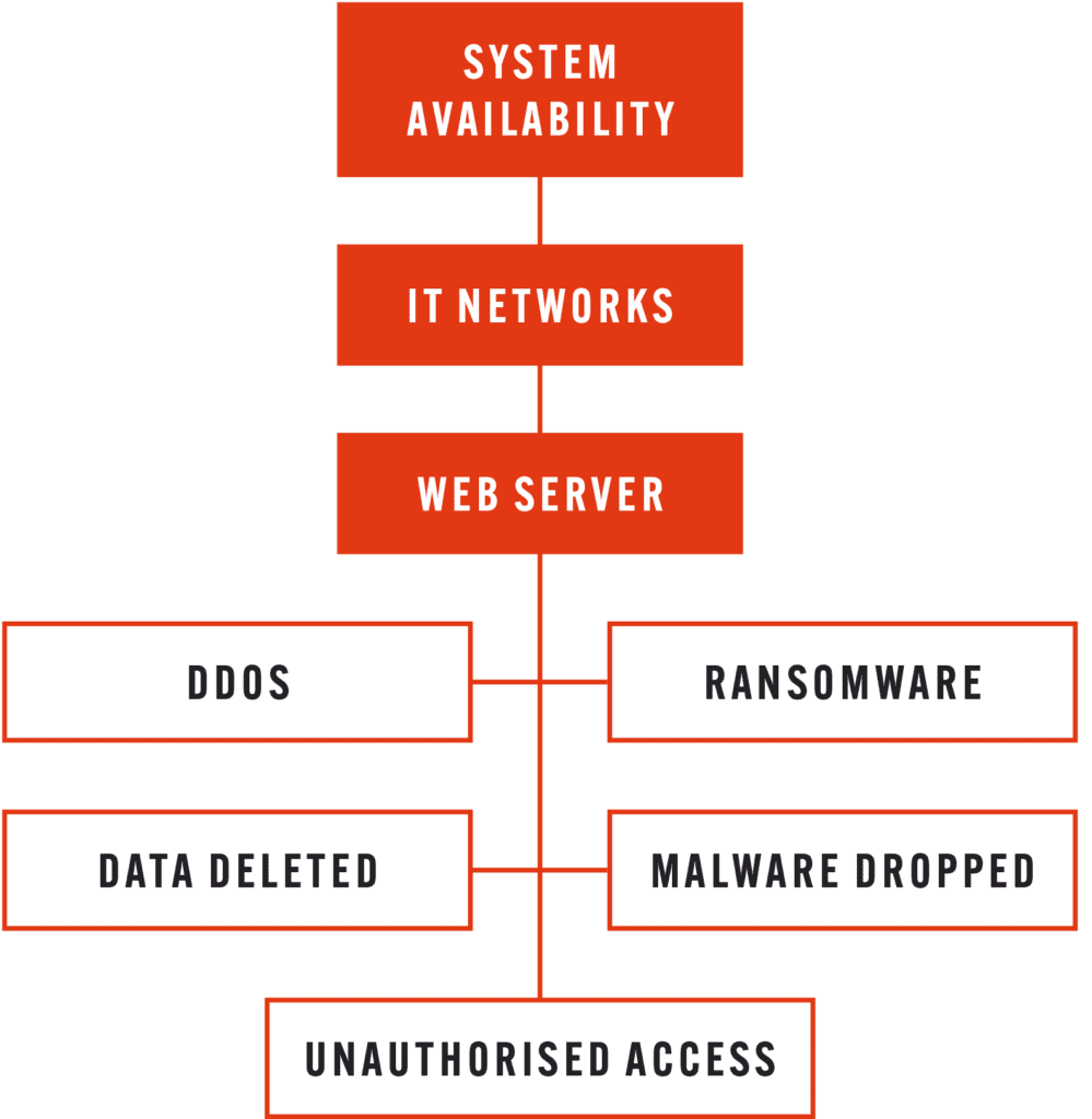 Threat Models 5 Steps To Building A Threat Model SL Cyber